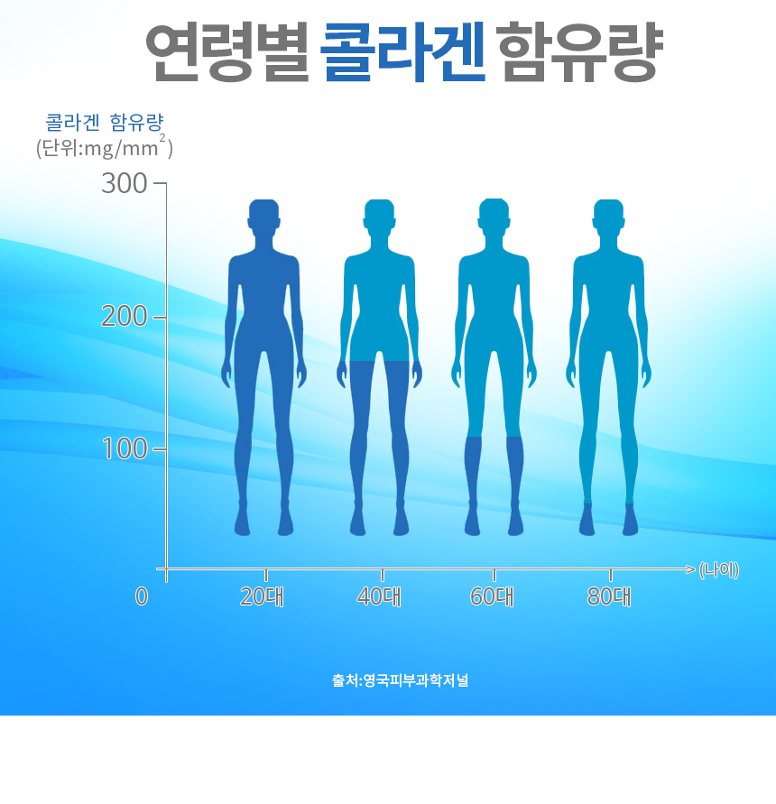 엄마애손_저분자피쉬콜라겐_06_shop1_162920.jpg
