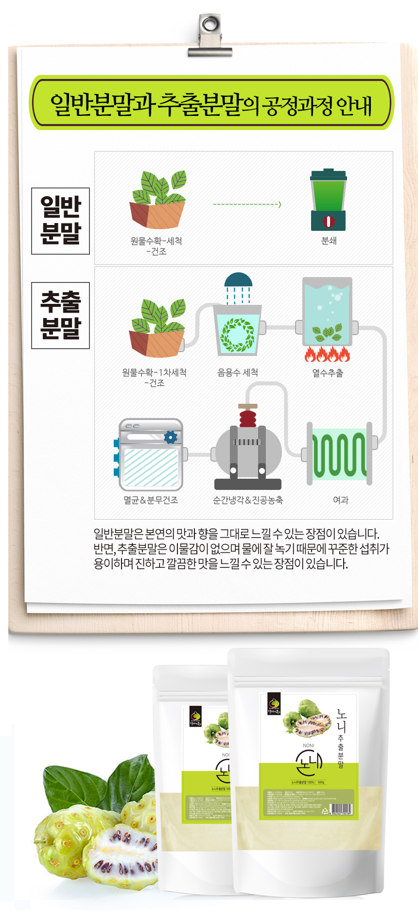엄마애손노니추출분말_06_shop1_123351.jpg